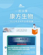 2022年3-4月月报 2022